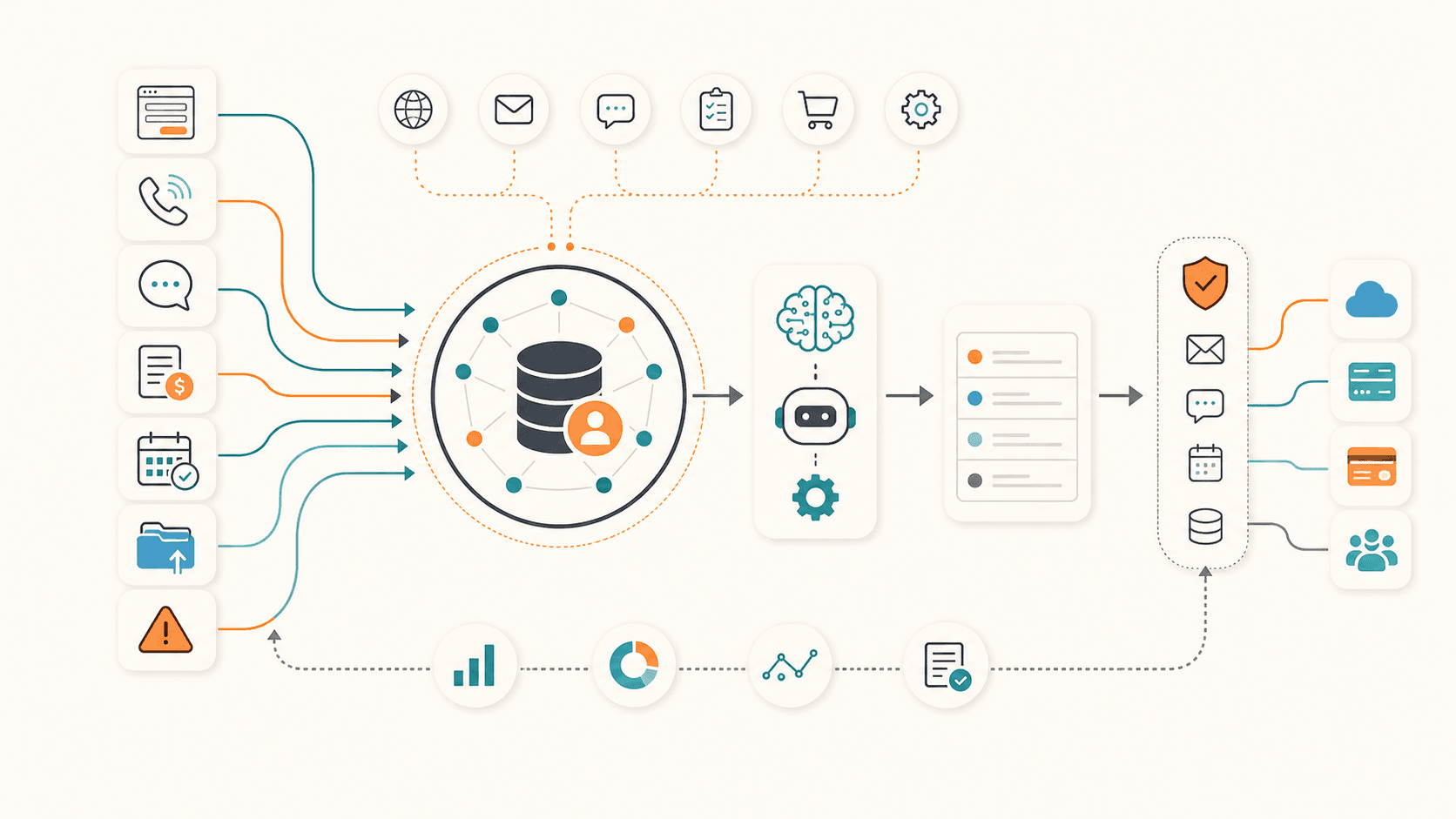 An event-driven CRM architecture illustration showing webhook event sources flowing into a context hub, AI agent review, guarded action connectors, and feedback loops.